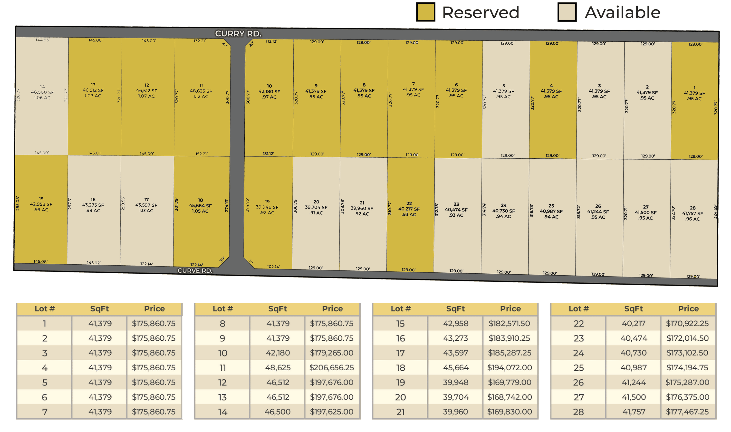 Golden Acres Available Lots